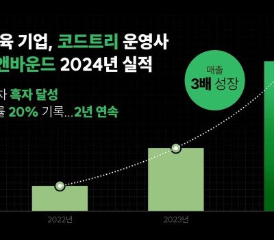 코딩 교육 플랫폼 '코드트리' 운영사 브랜치앤바운드 매출 3배 성장